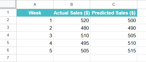 SUMXMY2 Function in Google Sheets Example 1