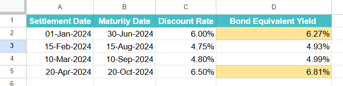 TBILLEQ Function in Google Sheets Example 3-3