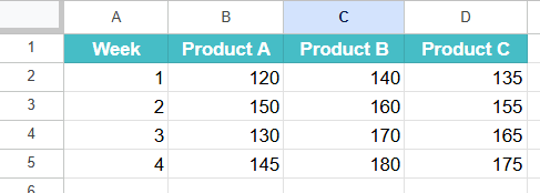 TOROW Function in Google Sheets Example 1
