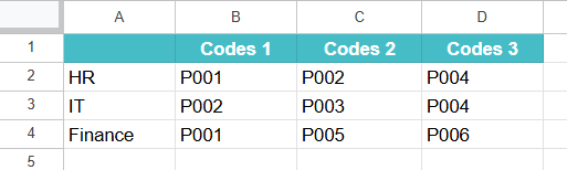 TOROW Function in Google Sheets Example 3