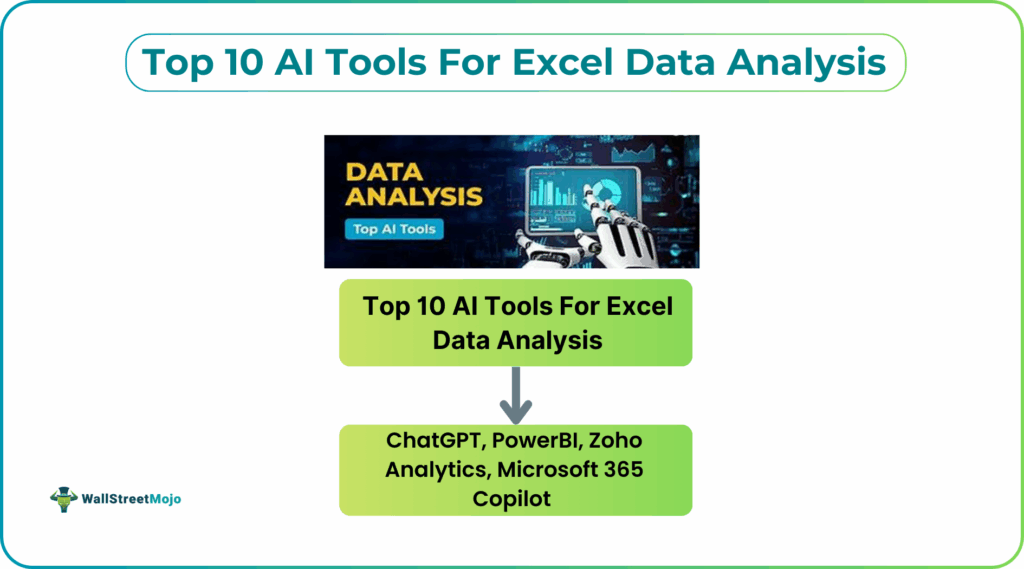 Top 10 AI Tools For Excel Data Analysis