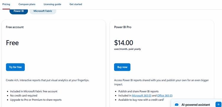 Power BI Pricing