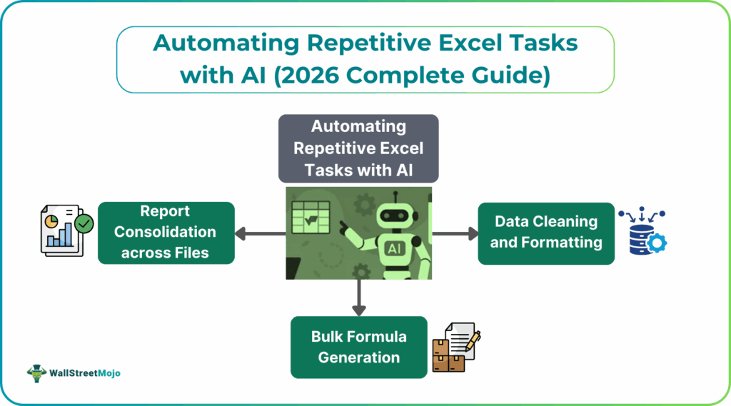 Automating Repetitive Excel Tasks with AI (2026 Complete Guide)