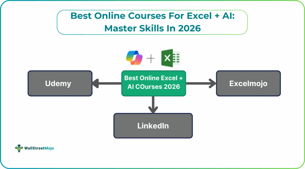 Best Online Courses For Excel + AI- Master Skills In 2026