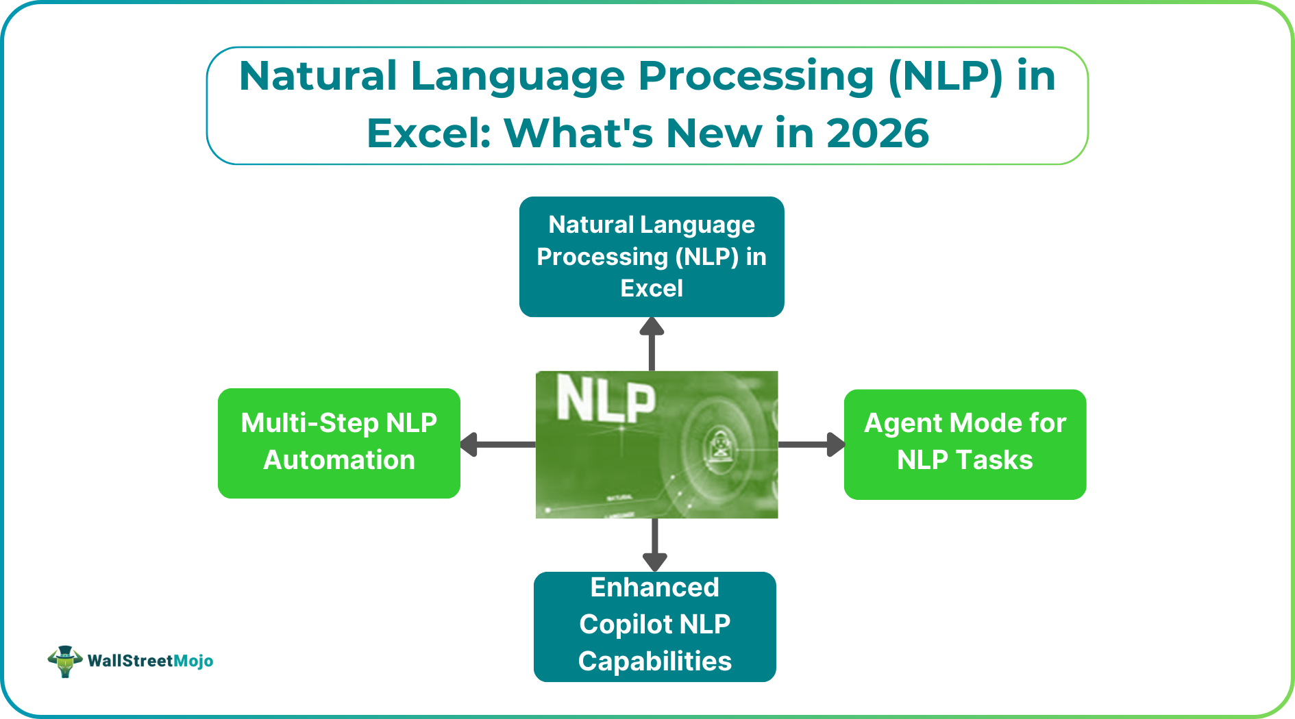 Natural Language Processing (NLP) in Excel: What's New in 2026