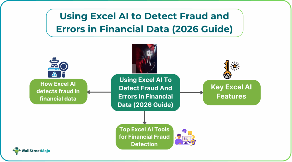 Using Excel AI to Detect Fraud and Errors in Financial Data (2026 Guide)