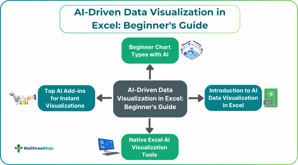 AI-Driven Data Visualization in Excel