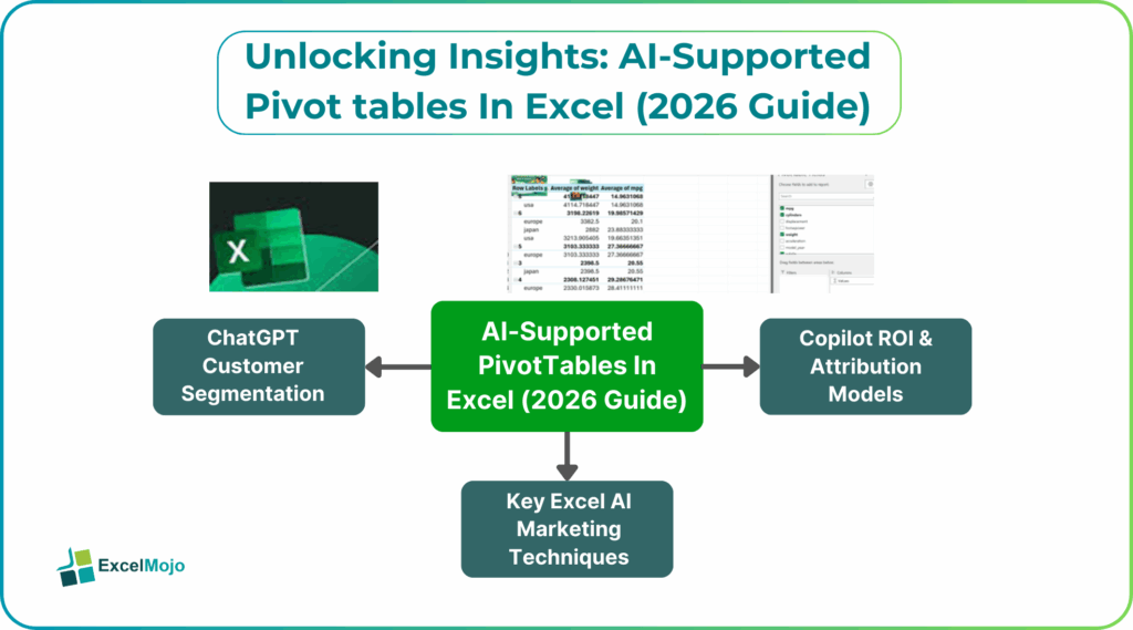 AI-Supported Pivot tables In Excel (2026 Guide)