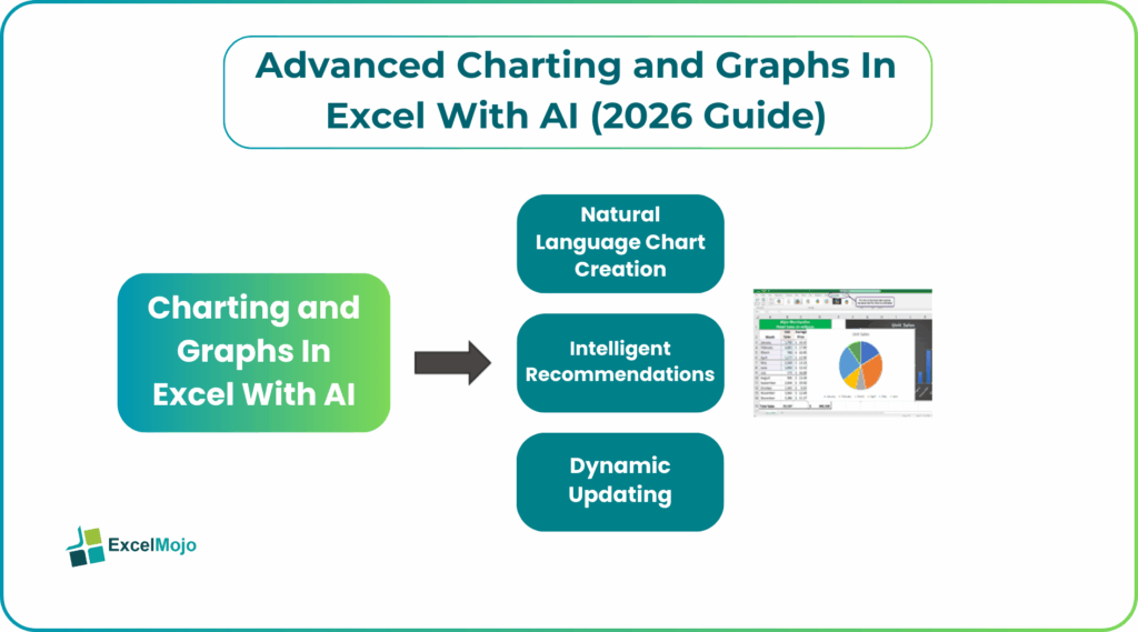 Advanced Charting and Graphs In Excel With AI (2026 Guide)