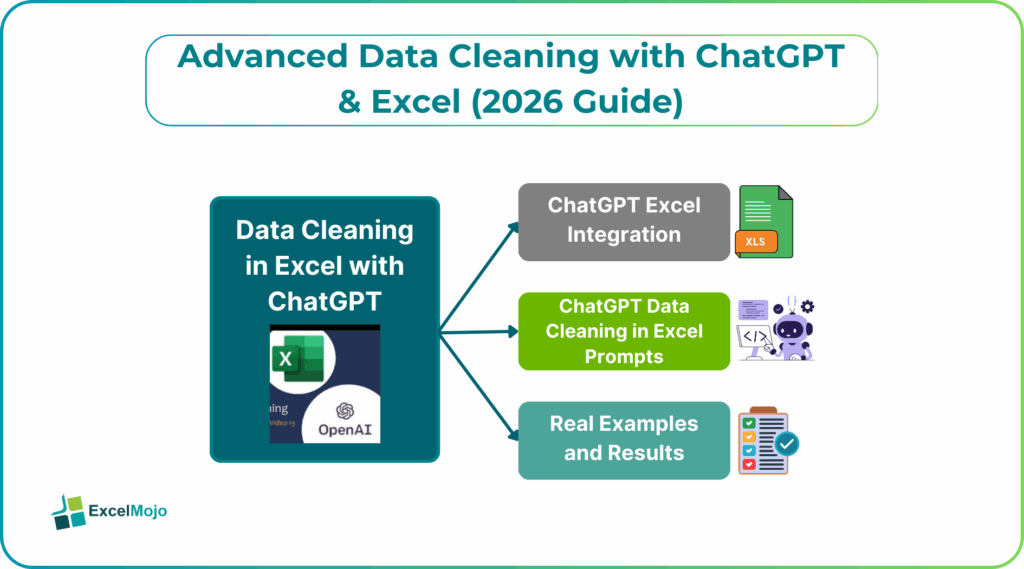 Advanced Data Cleaning with ChatGPT & Excel (2026 Guide)