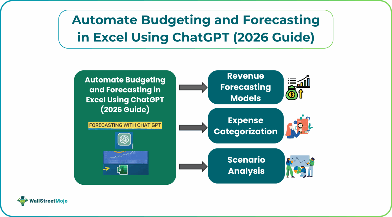 Automate Budgeting and Forecasting in Excel Using ChatGPT (2026 Guide)