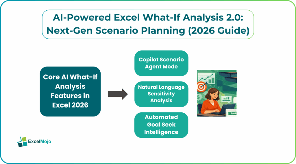 Core AI What-If Analysis Features in Excel 2026