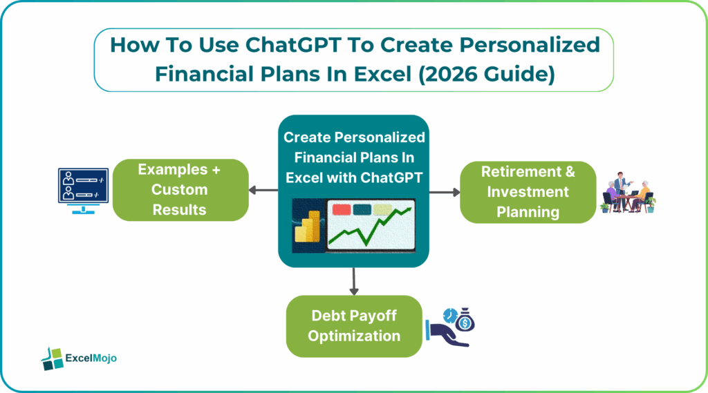 Create Personalized Financial Plans In Excel