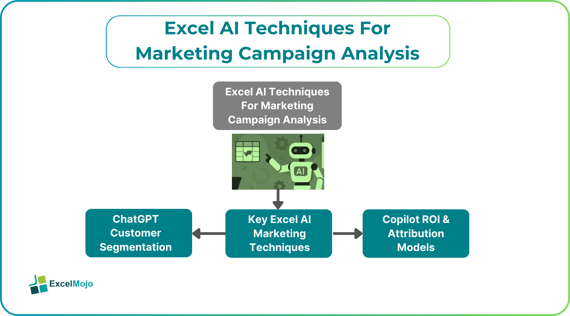 Excel AI Techniques For Marketing Campaign Analysis (2026 Guide)