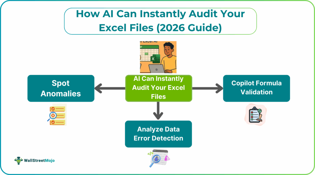 How AI Can Instantly Audit Your Excel Files (2026 Guide)