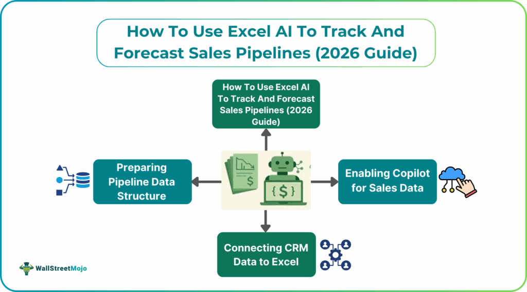 How To Use Excel AI To Track And Forecast Sales Pipelines (2026 Guide)
