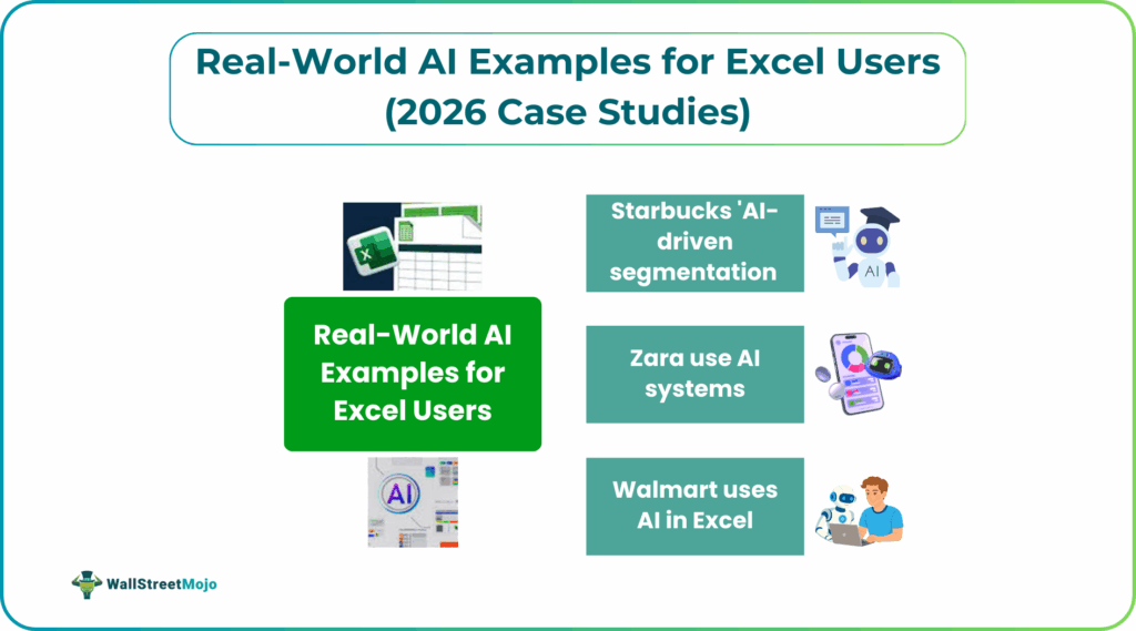 Real-World AI Examples for Excel Users (2026 Case Studies)