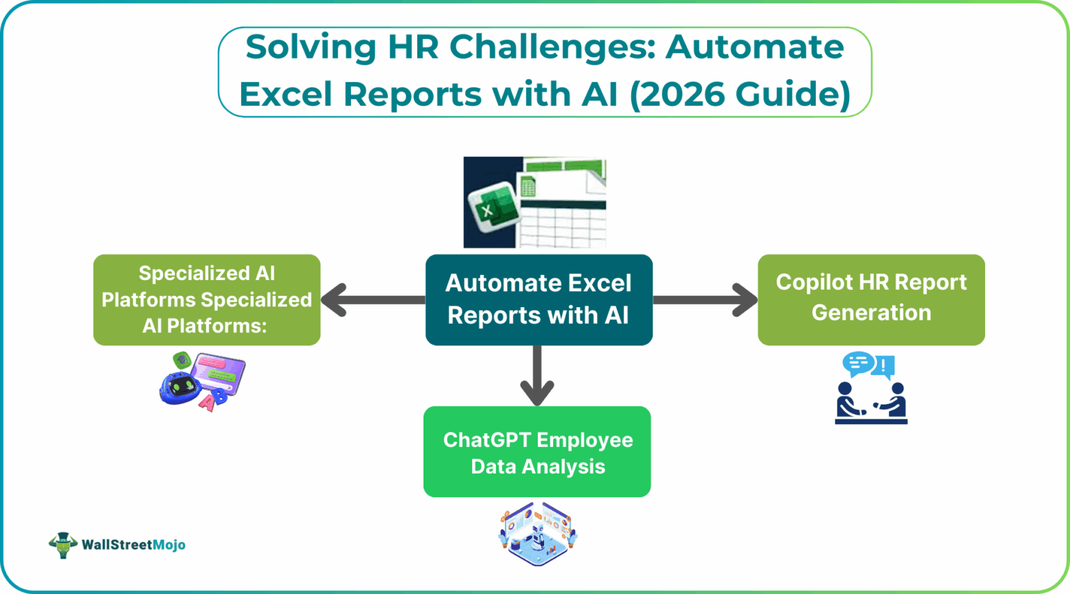 Solving HR Challenges: Automate Excel Reports With AI (2026 Guide)