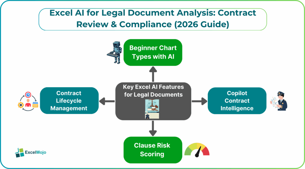 Excel AI for Legal Document Analysis