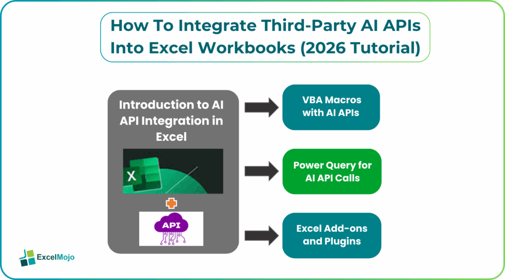 How To Integrate Third-Party AI APIs Into Excel Workbooks (2026 Tutorial)