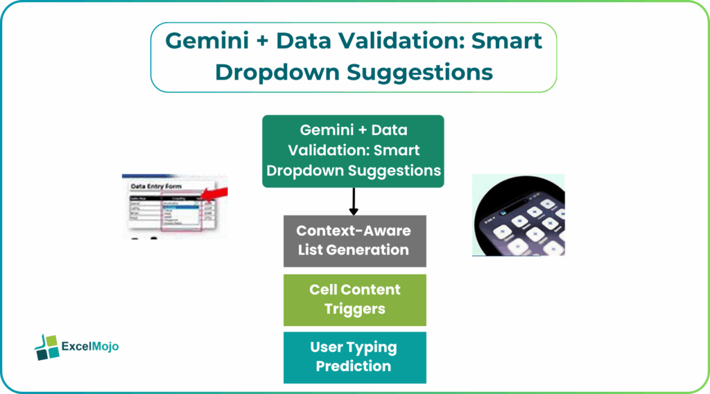 Gemini + Data Validation