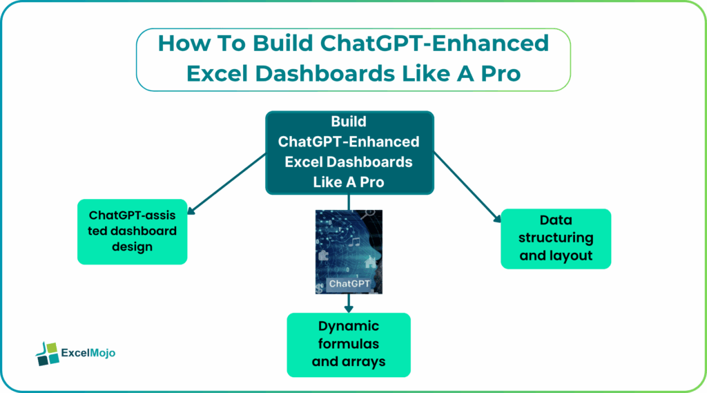 How To Build ChatGPT‑Enhanced Excel Dashboards Like A Pro