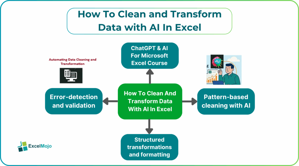 How To Clean and Transform Data with AI In Excel
