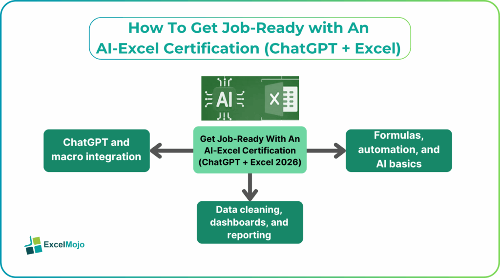 How To Get Job‑Ready with An AI‑Excel Certification (ChatGPT + Excel)