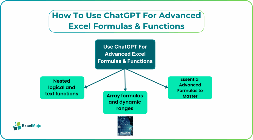 How To Use ChatGPT For Advanced Excel Formulas & Functions