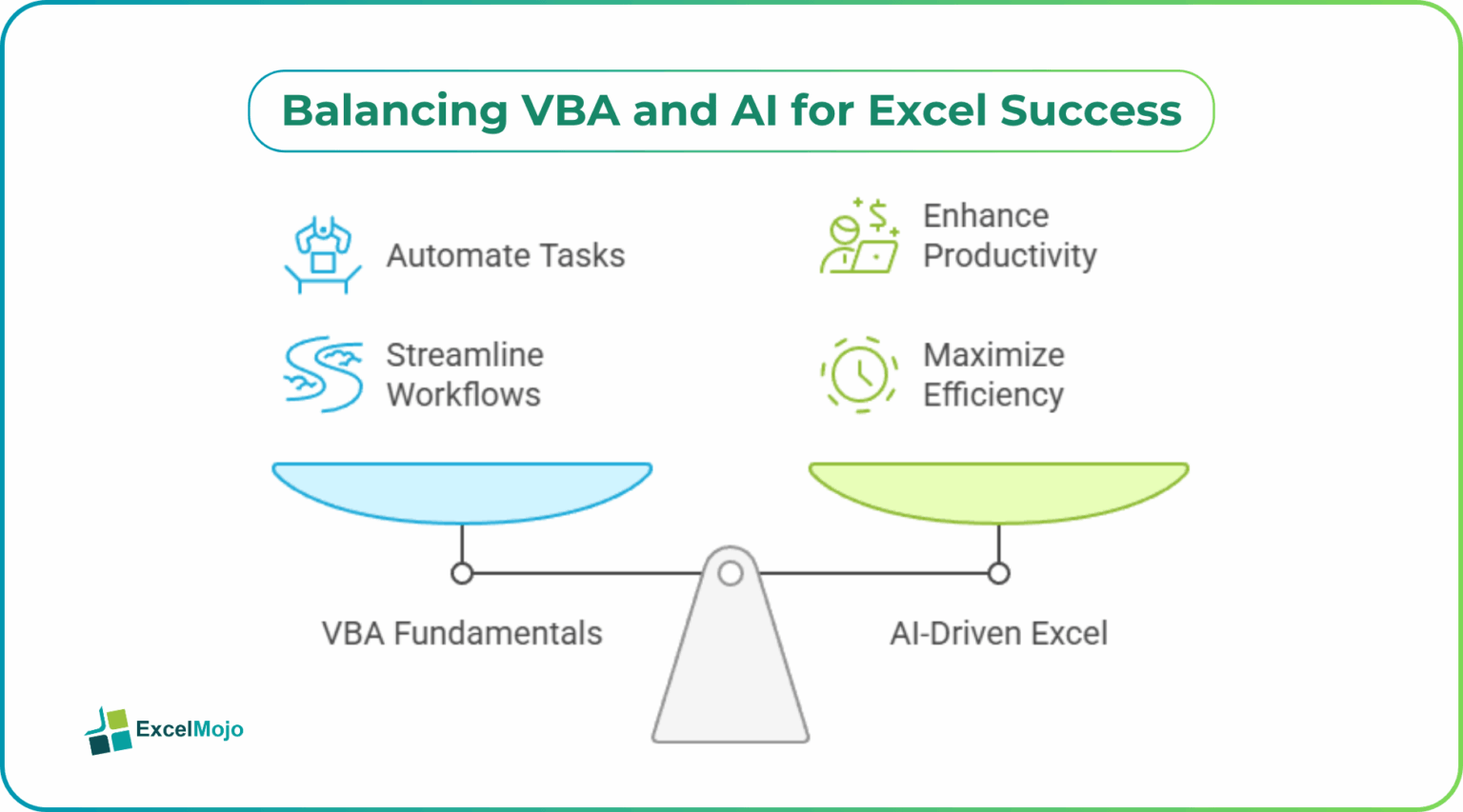 vba vs python: choosing the right tool for excel... AI Enhanced VBA Excel: Beginner's Guide