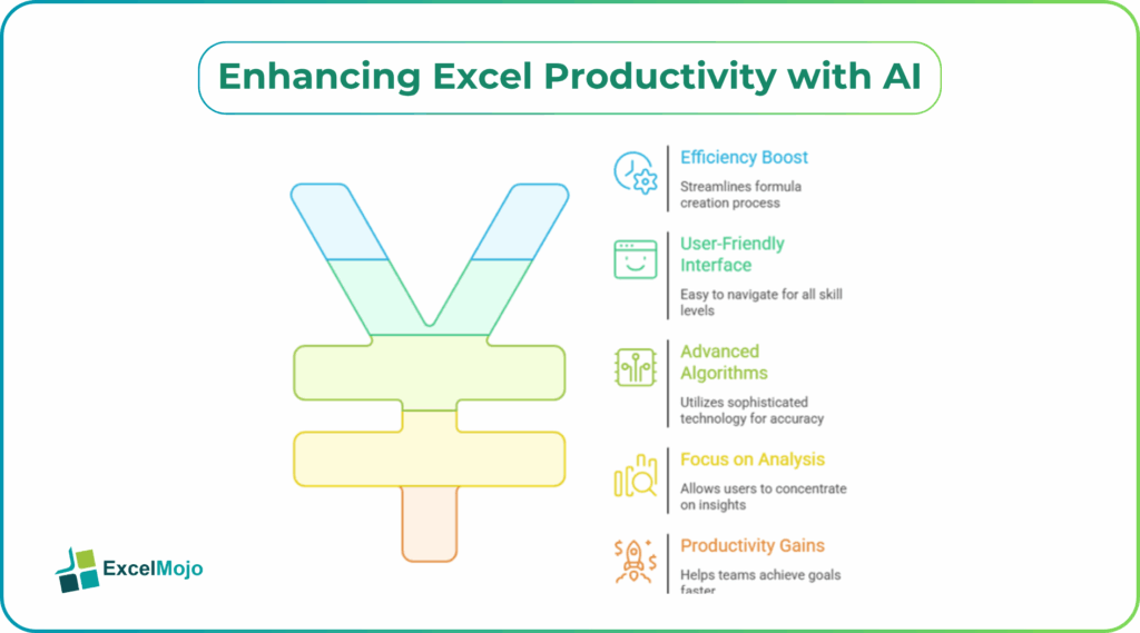 Enhancing Excel Productivity with AI