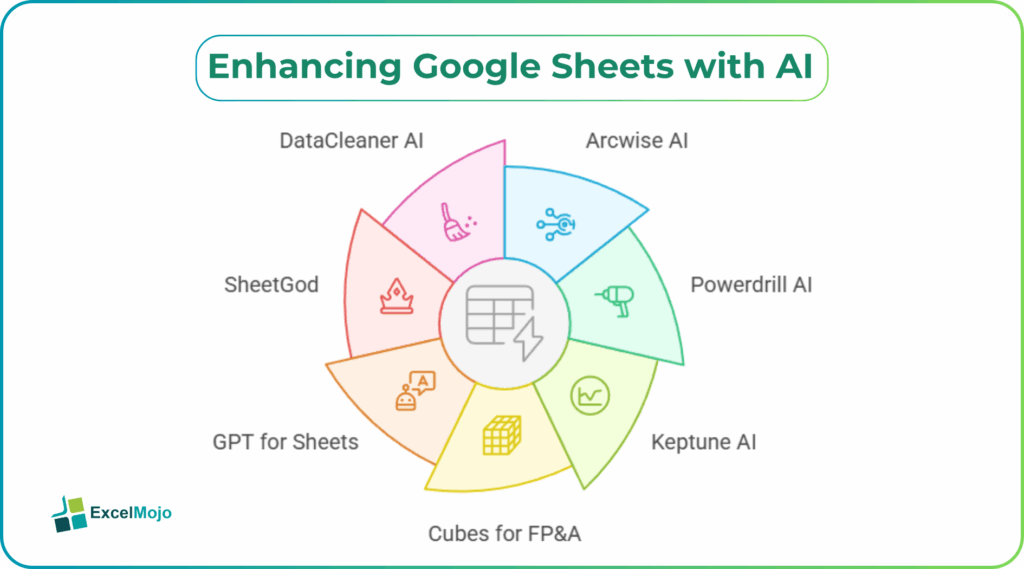 Enhancing Google Sheets with AI