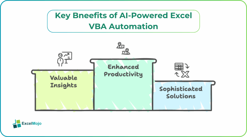 Key Bneefits of AI-Powered Excel VBA Automation
