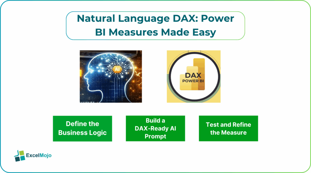Natural Language DAX