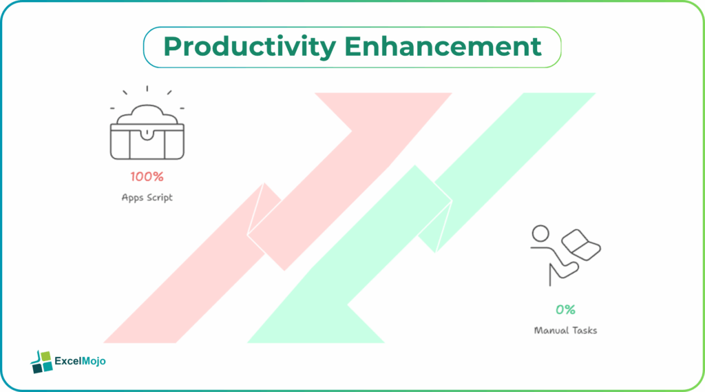 Productivity Enhancement