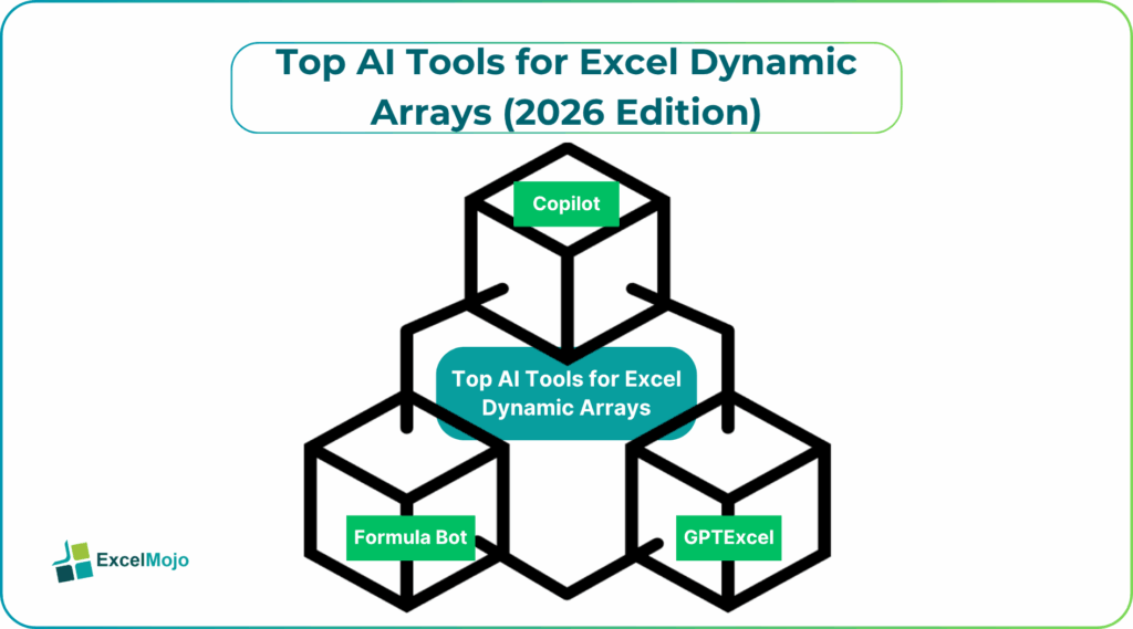 Top AI Tools for Excel Dynamic Arrays (2026 Edition)