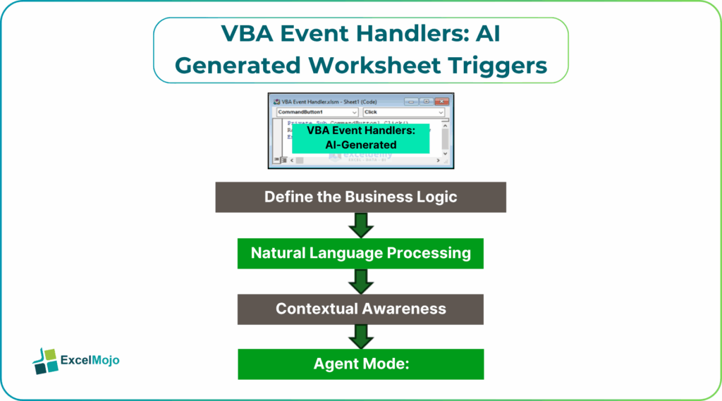 VBA Event Handlers