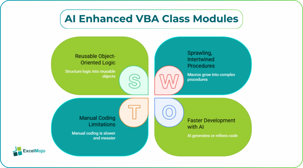 AI Enhanced VBA Class Modules