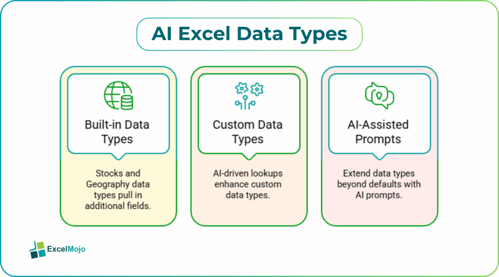 AI Excel Data Types