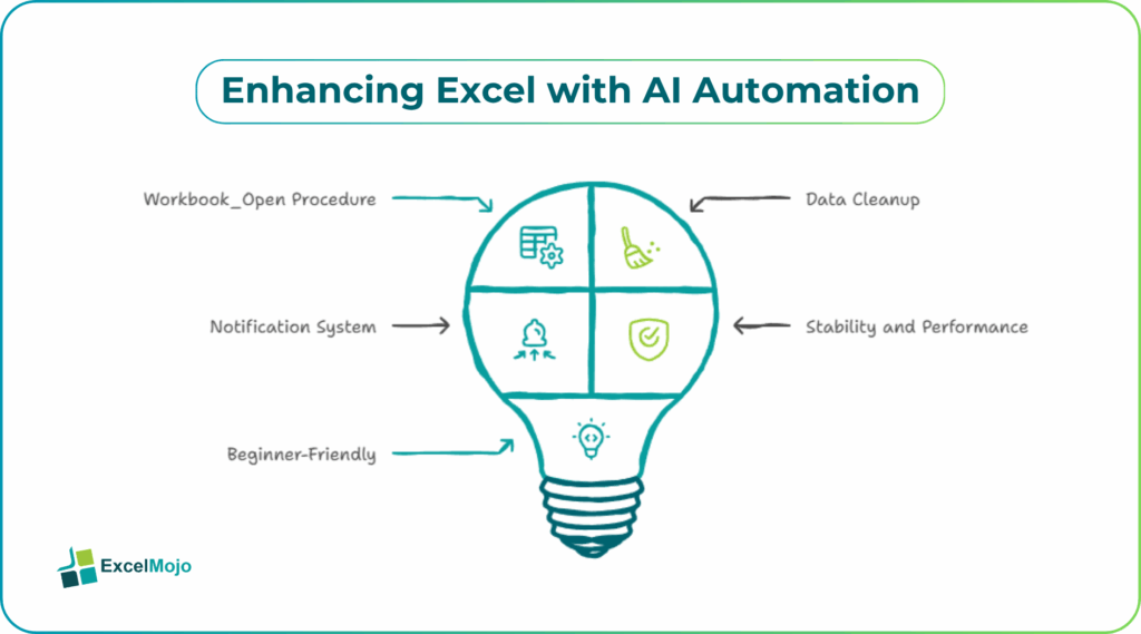 VBA Workbook Open Events AI Startup Automation