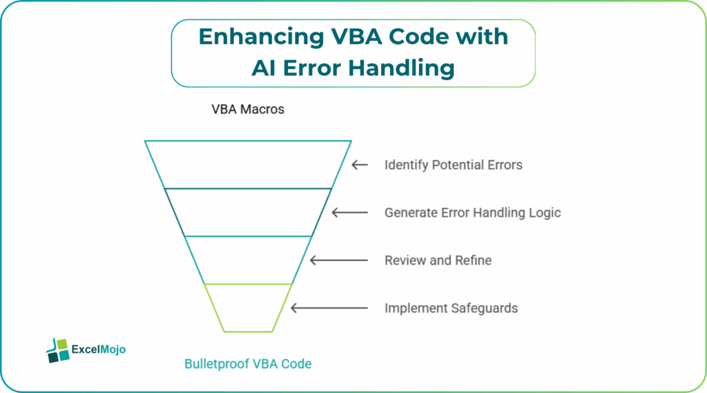 Enhancing VBA Code with AI Error Handling
