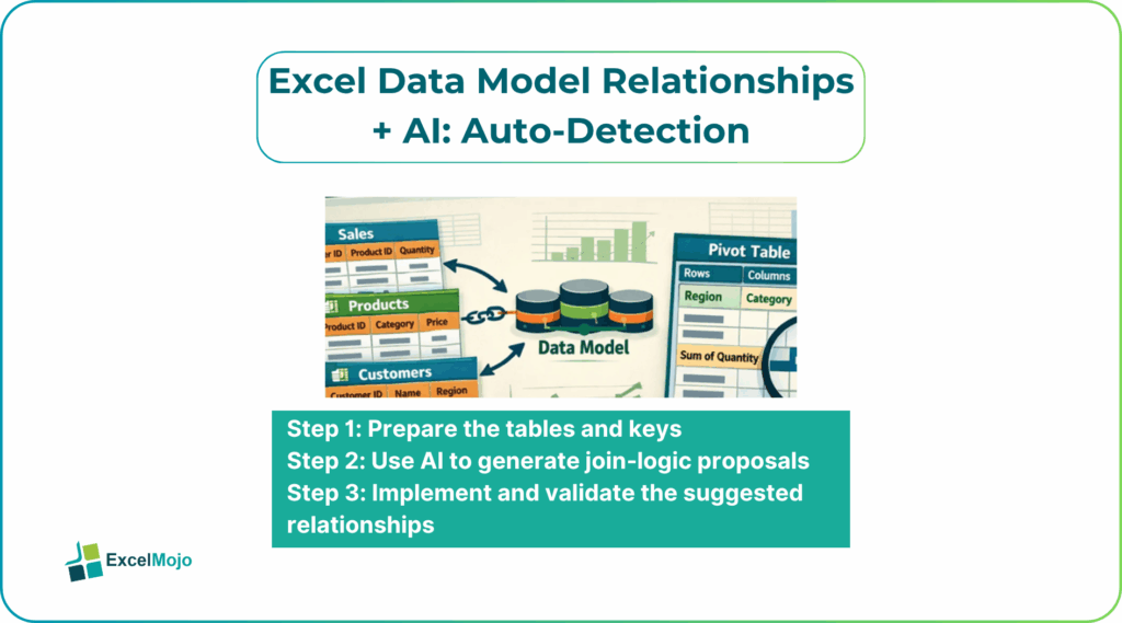 Excel Data Model Relationships + AI