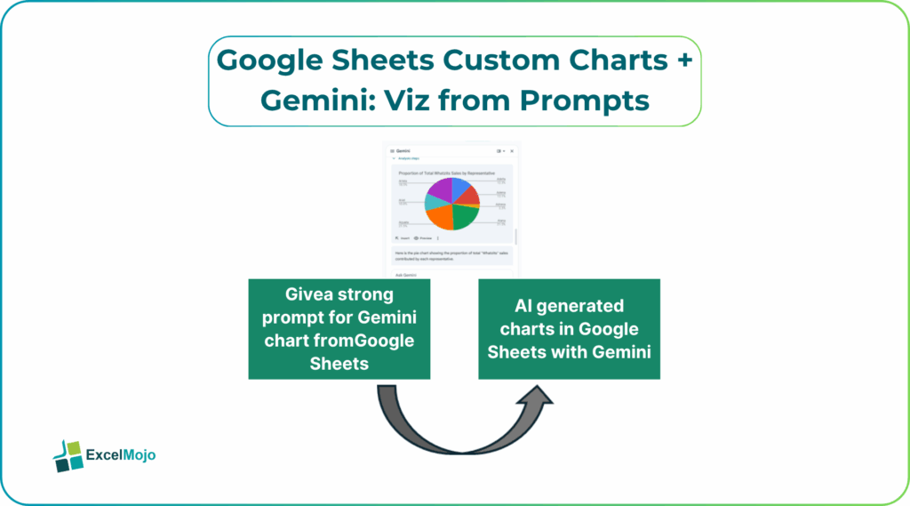 Google Sheets Custom Charts + Gemini