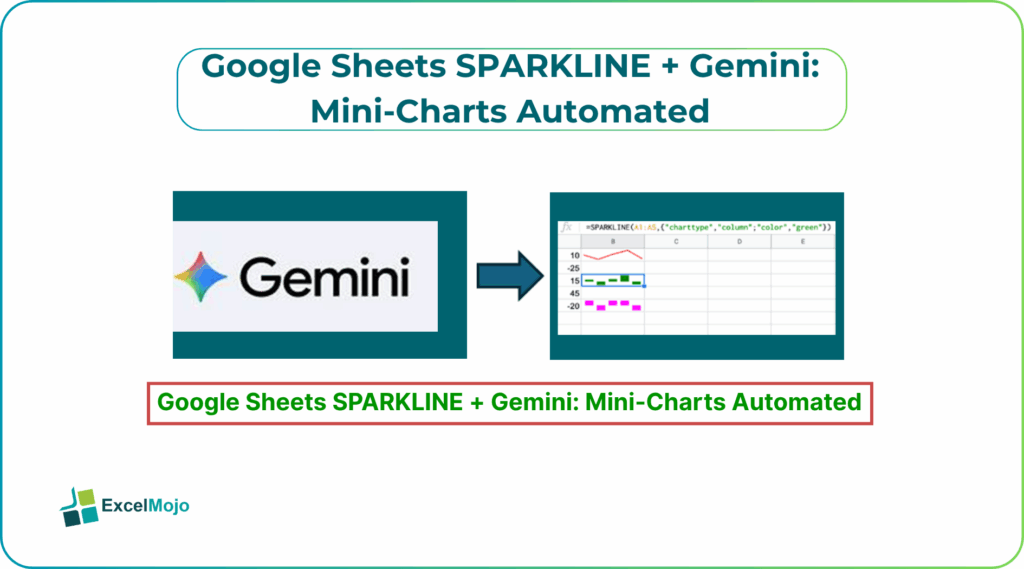 Google Sheets SPARKLINE + Gemini