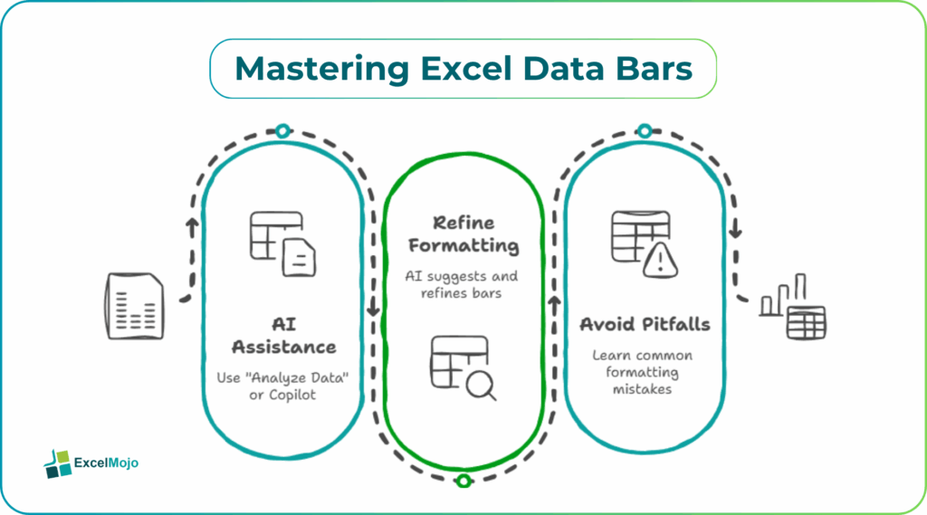 Excel Data Bars AI in‑Cell Visualization