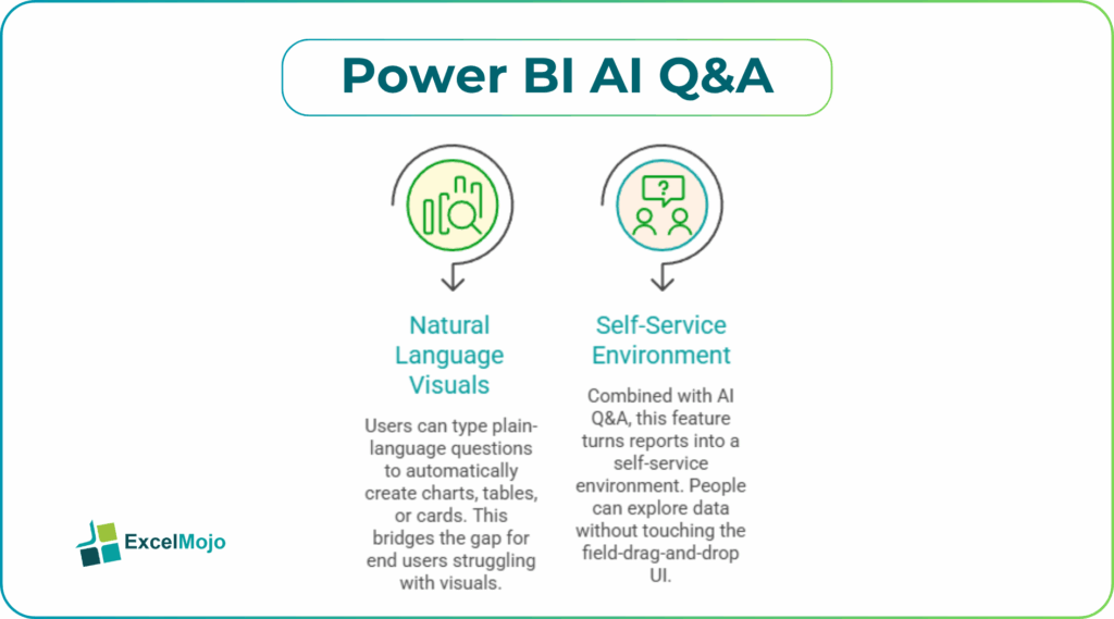 Power BI AI Q&A