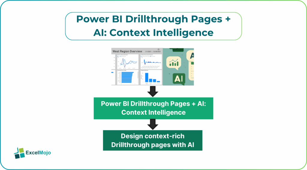 Power BI Drillthrough with AI Context Intelligence
