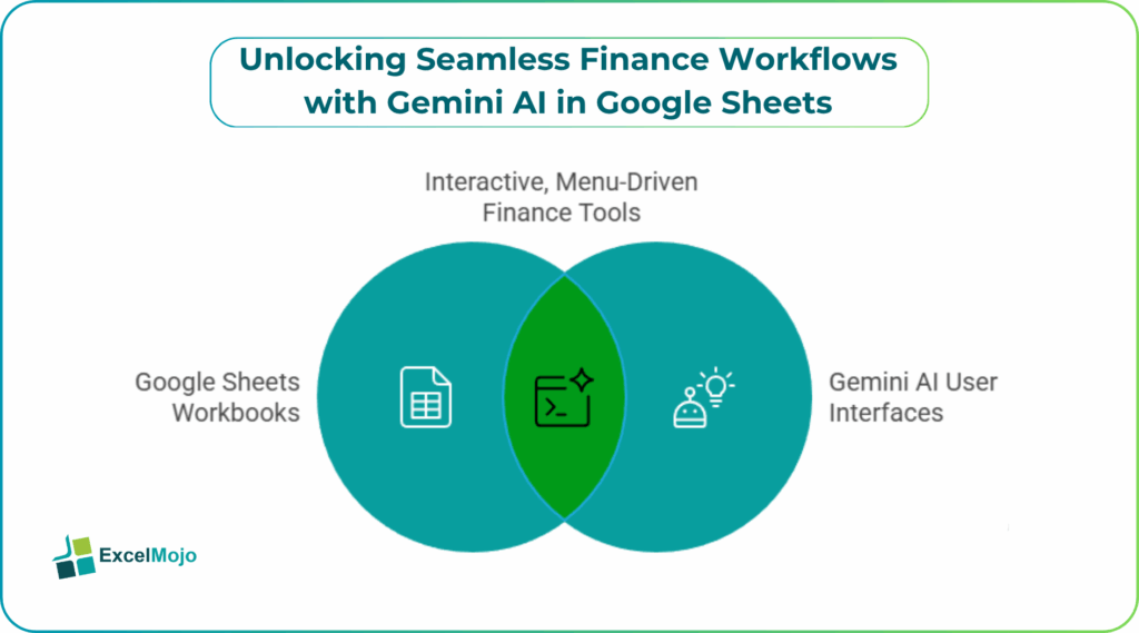 Unlocking Seamless Finance Workflows with Gemini AI in Google Sheets