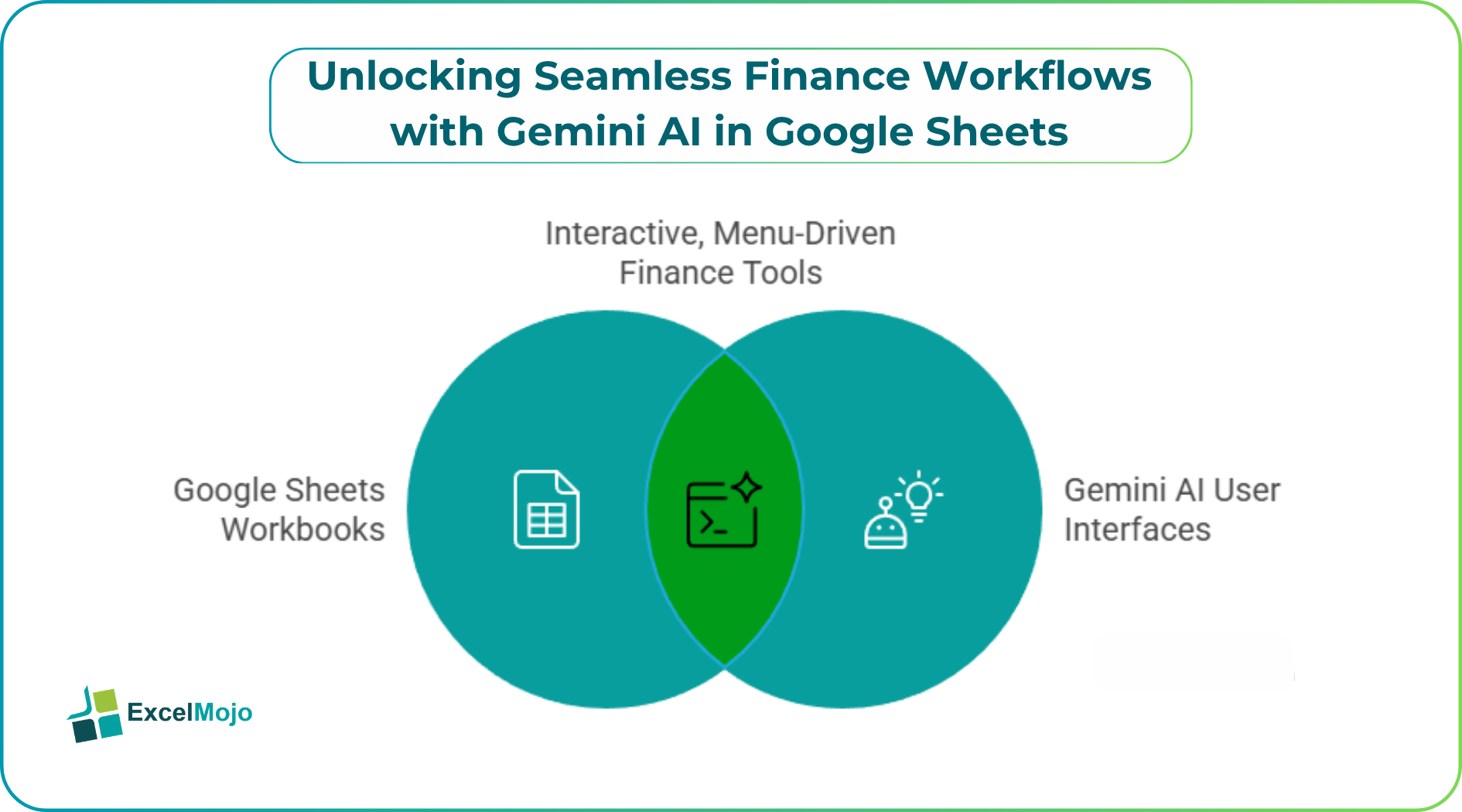 Google Sheets Custom Menus Gemini AI UI