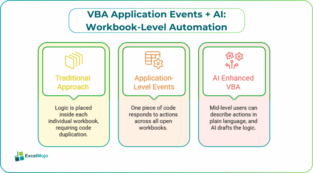 VBA Application Events